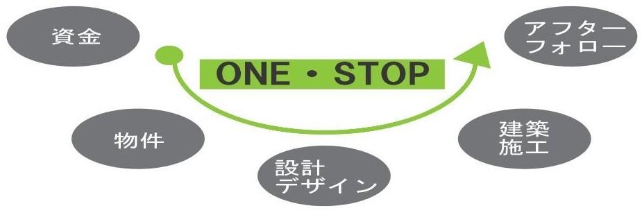 ワンストップとは