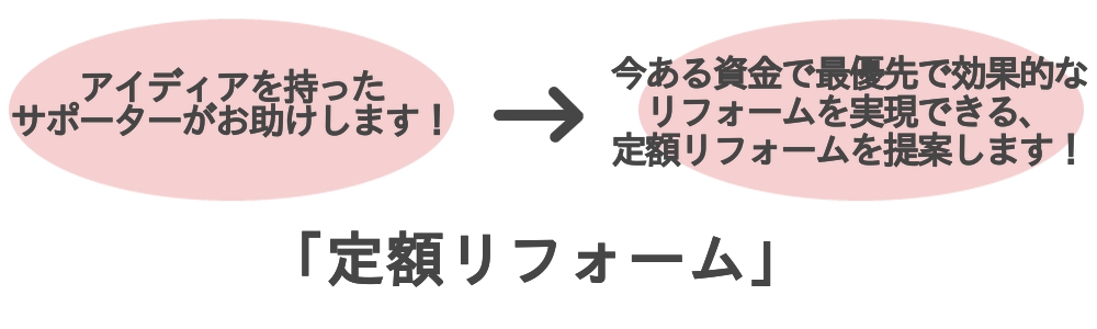 定額リフォーム